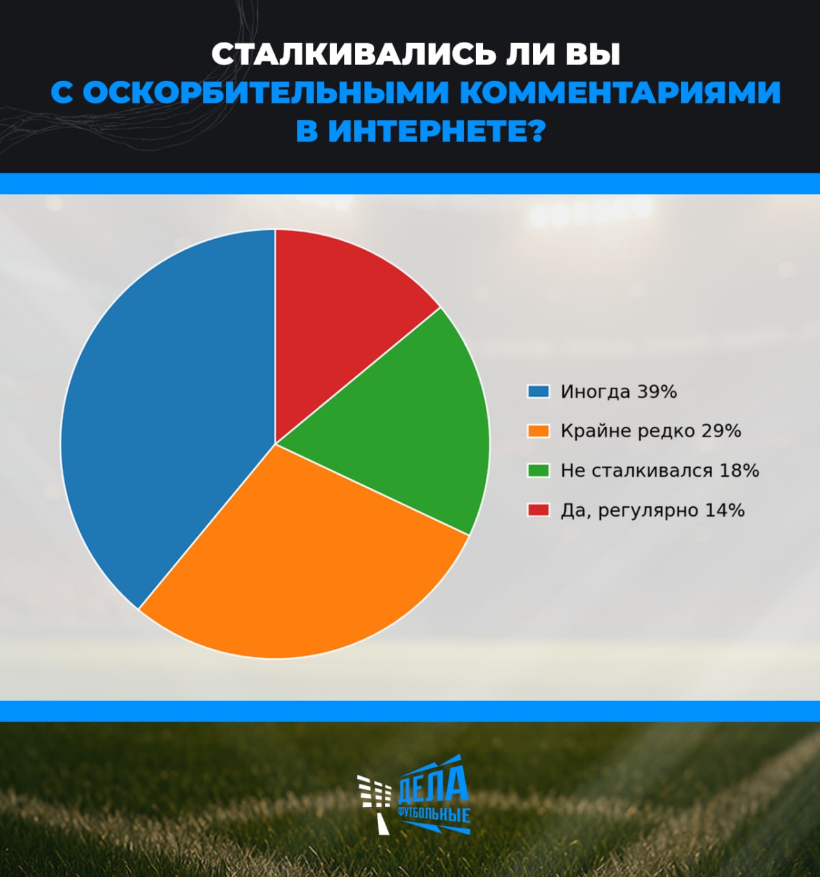 Core Lab изучил влияние кибербуллинга 